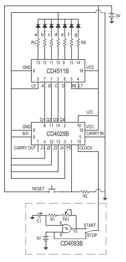modulo 10